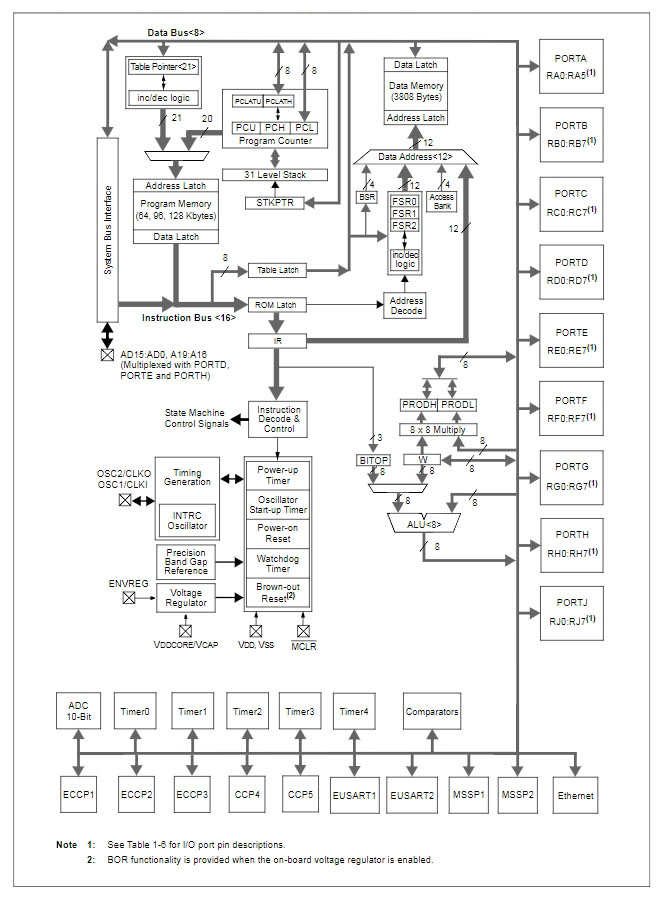 PIC18F97J60-I PF